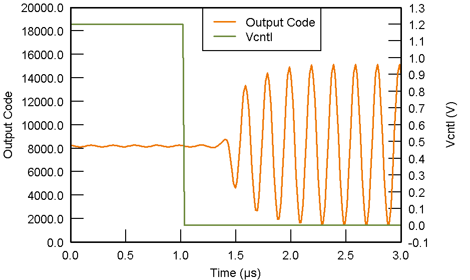 AFE5809 Figure 52 Vcon_falling_step_response.png